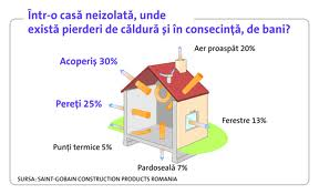 Certificat de performanta energetica